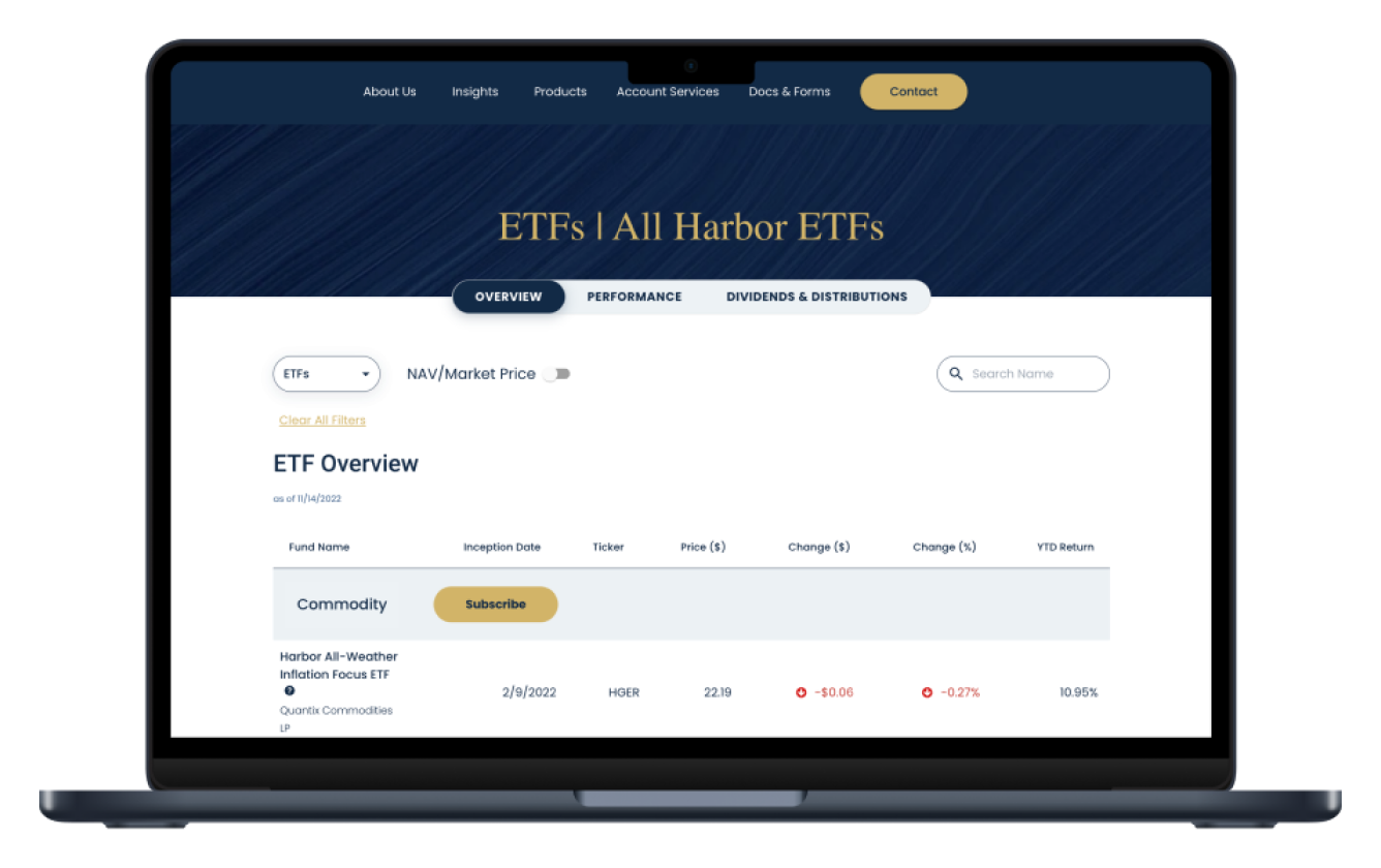 Harbor Capital Ballast Lane Applications